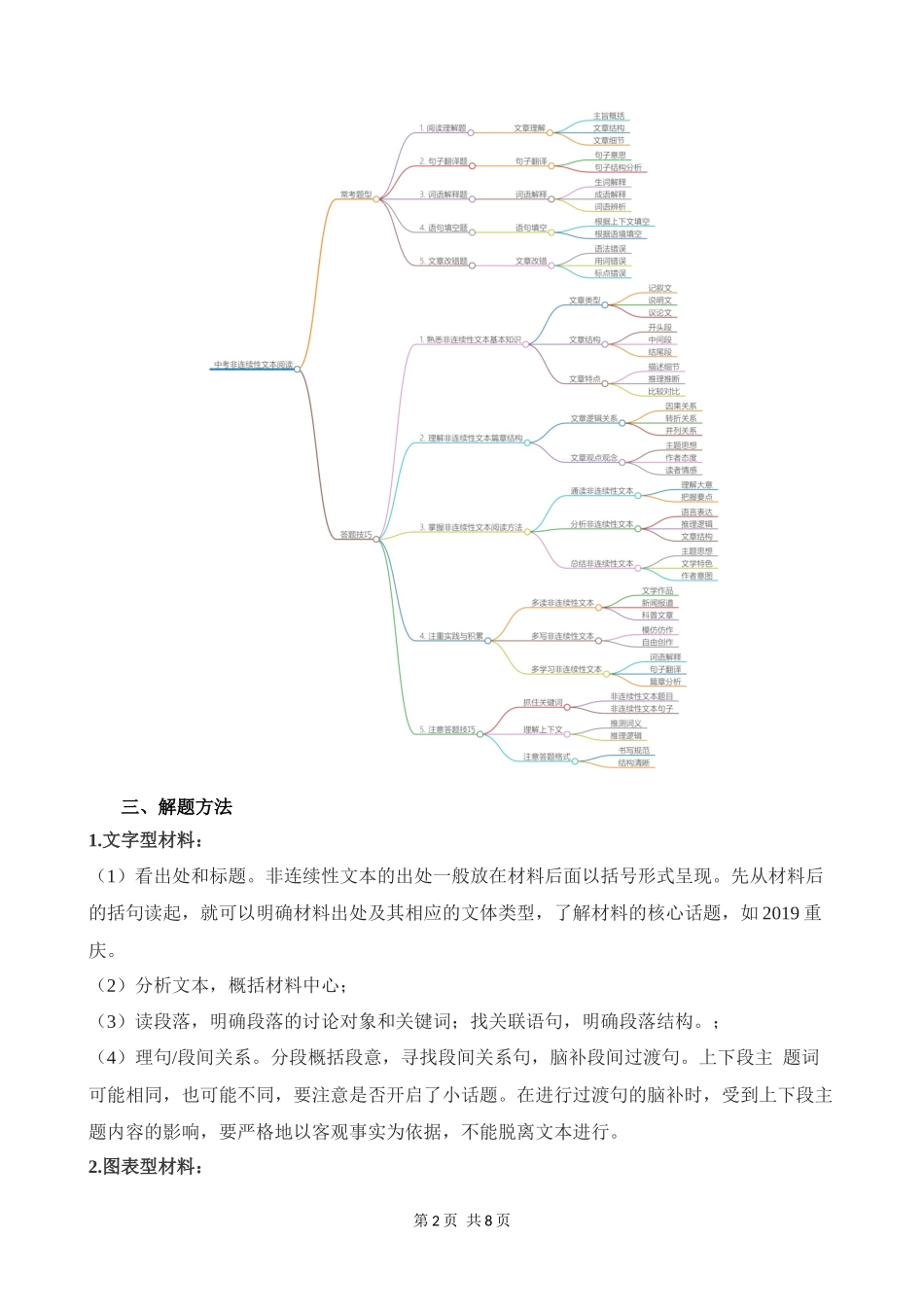 专题10_非连续性文本阅读.docx_第2页