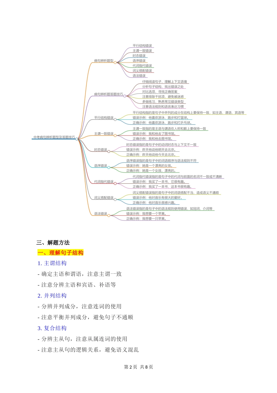 专题05_病句辨析.docx_第2页