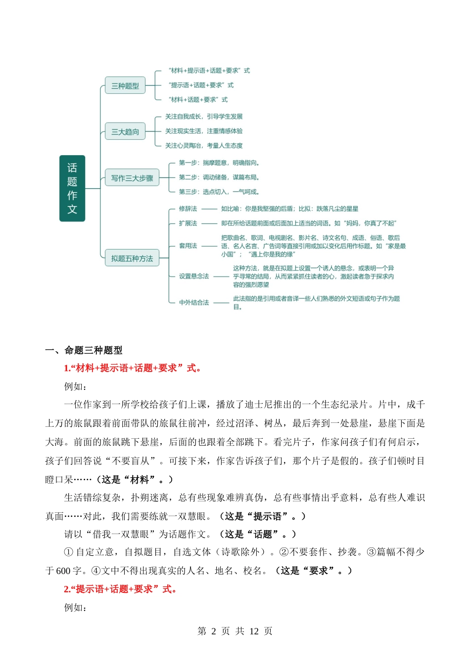 专题44 话题作文（讲义）.docx_第2页