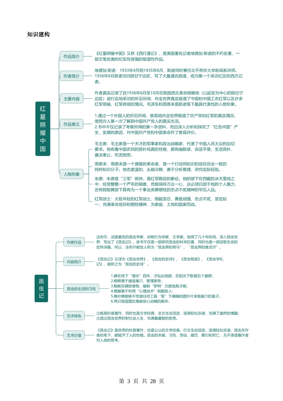 专题37 八年级名著导读梳理（讲义）.docx_第3页