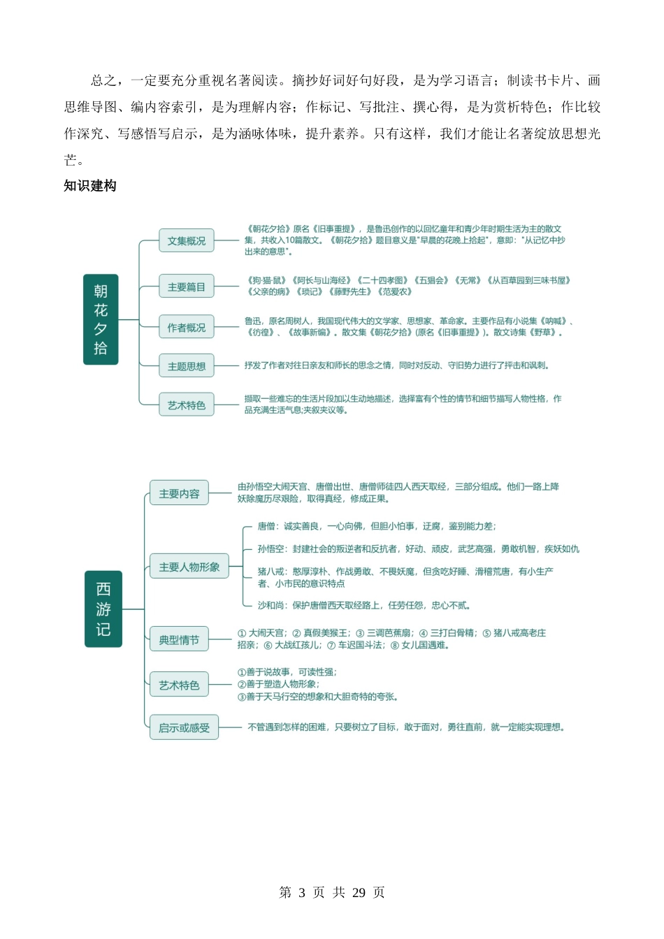 专题36 七年级名著导读梳理（讲义）.docx_第3页