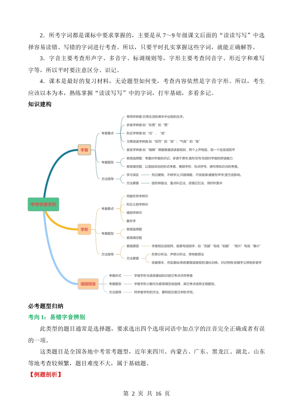 专题01 巧辨字音字形（讲义）.docx_第2页