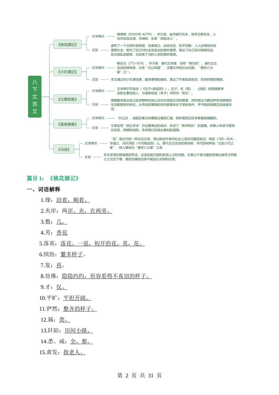 专题18 八下课标文言文复习（讲义）.docx_第2页