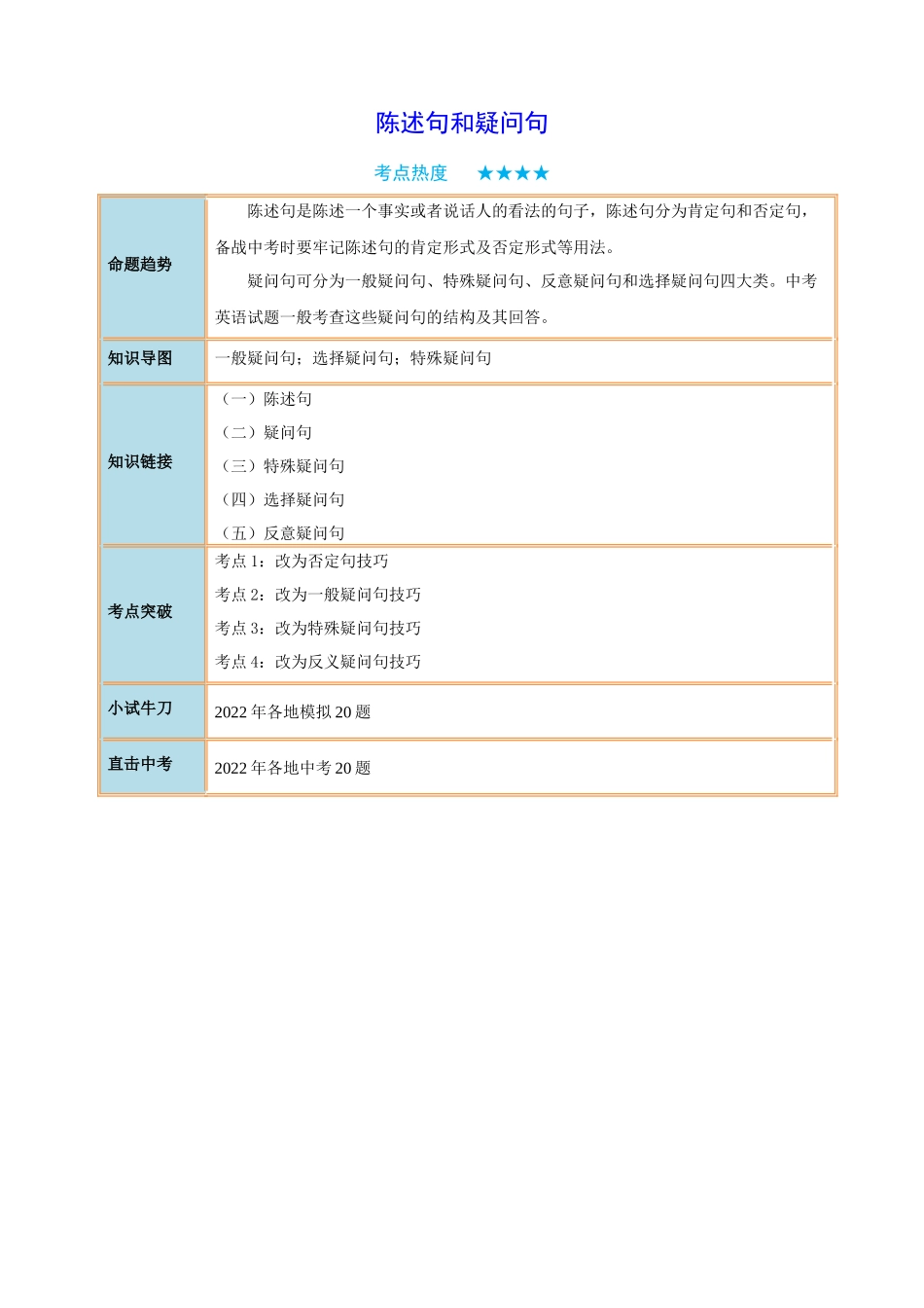 专题22_陈述句和疑问句.docx_第1页