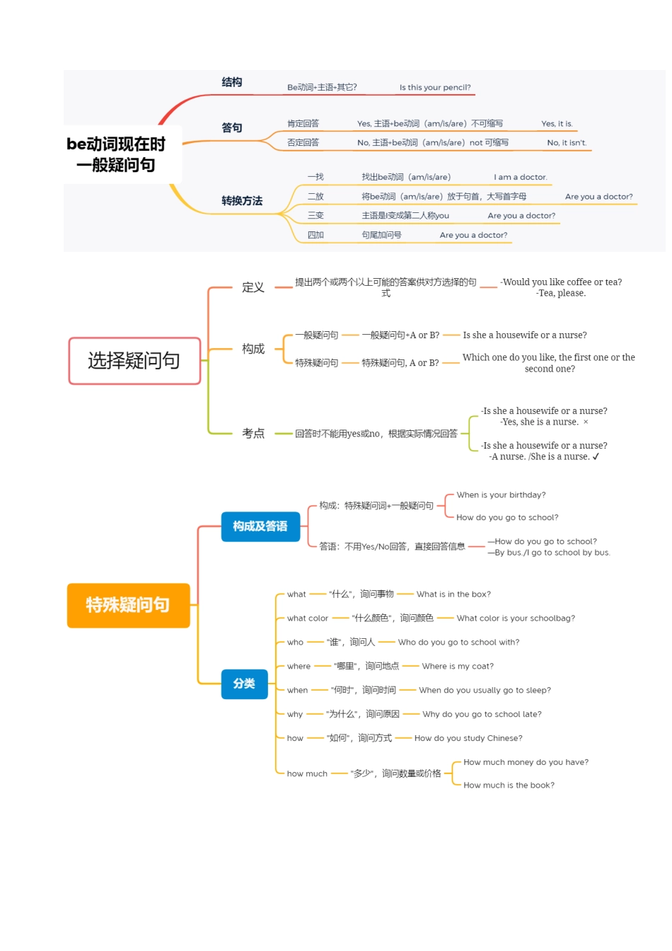 专题22_陈述句和疑问句.docx_第2页