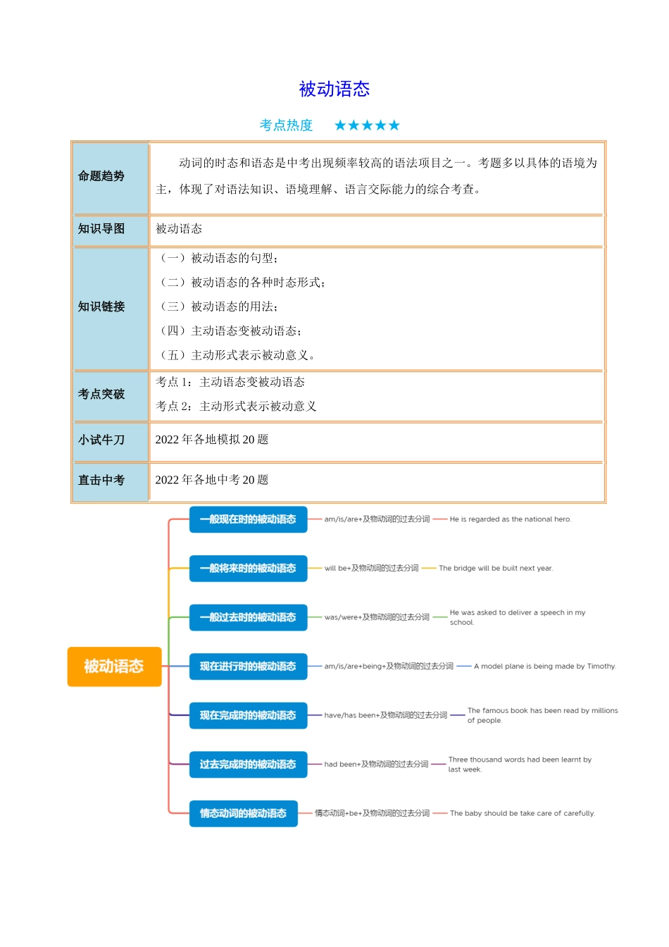 专题20_被动语态.docx_第1页