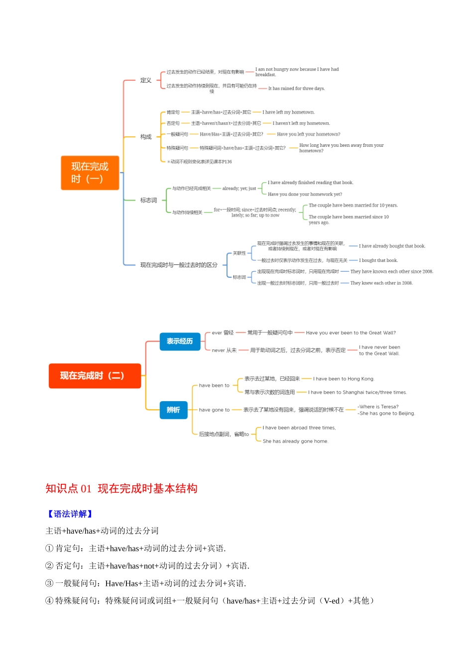 专题19_现在完成时.docx_第2页