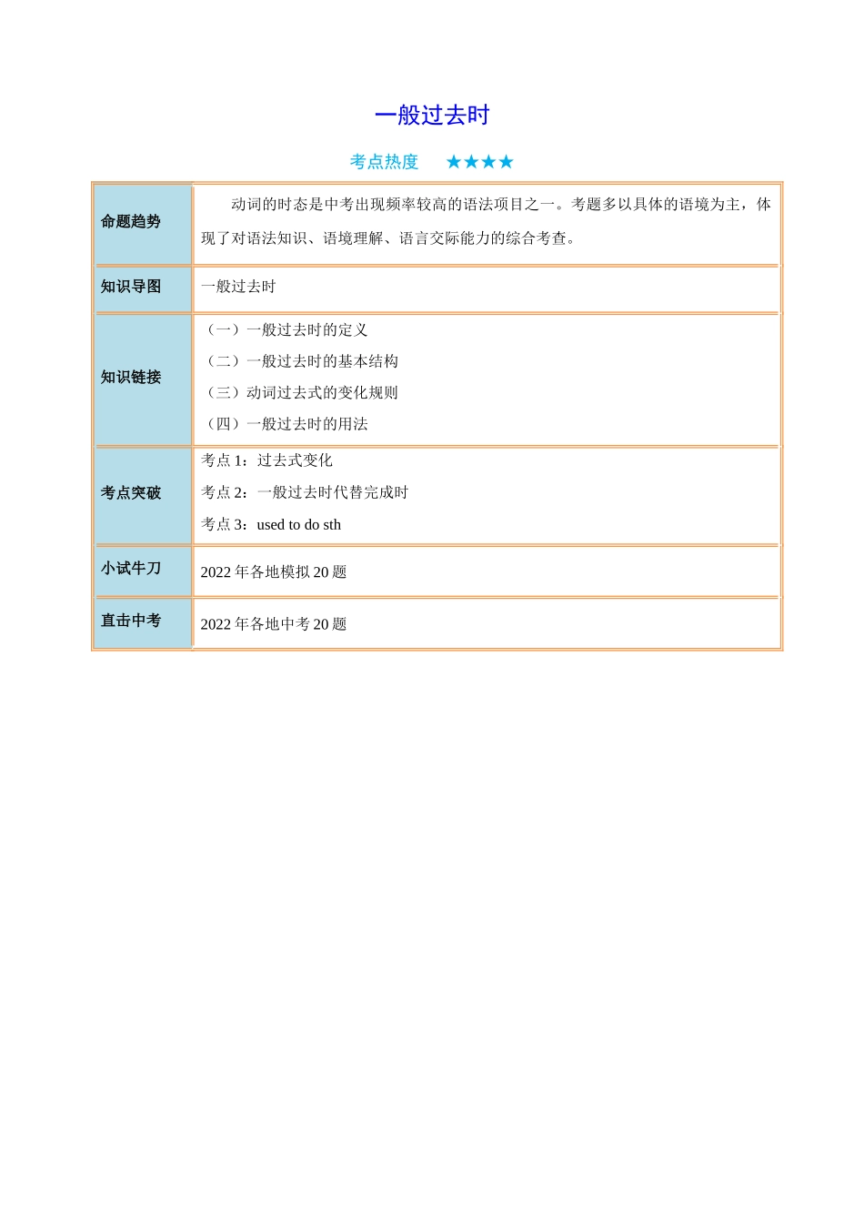 专题16_一般过去时.docx_第1页