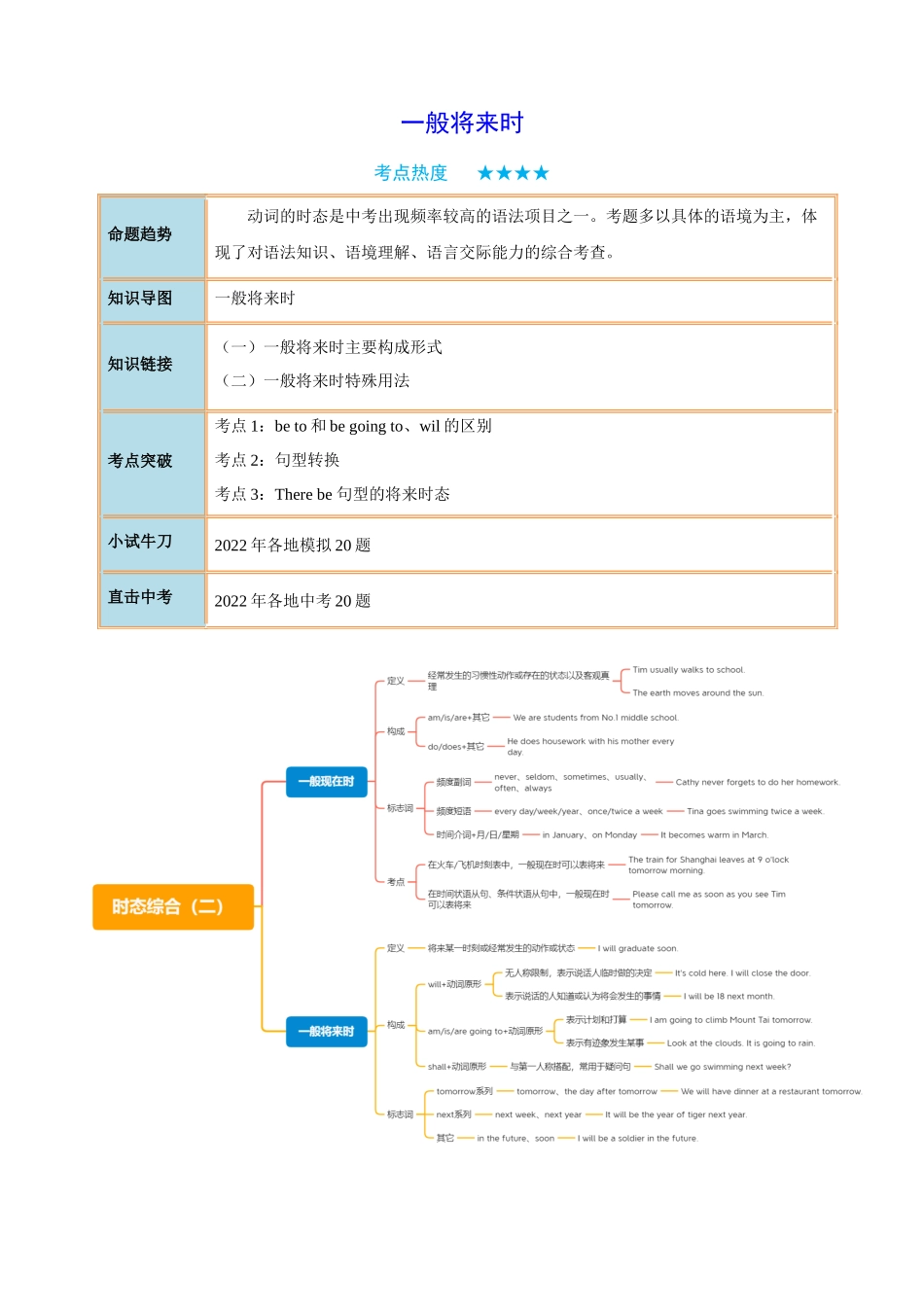 专题15_一般将来时.docx_第1页