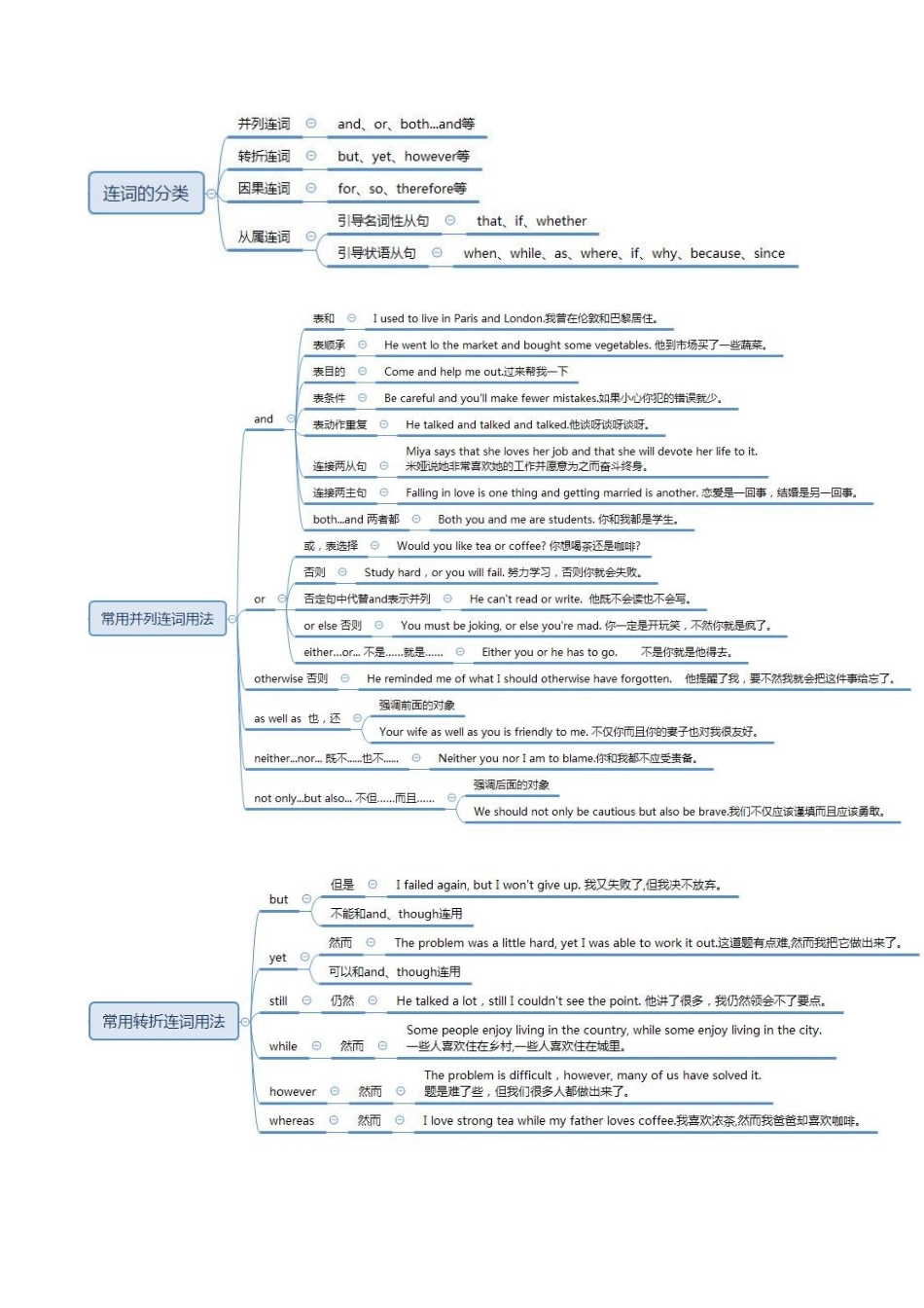 专题11_连词.docx_第2页