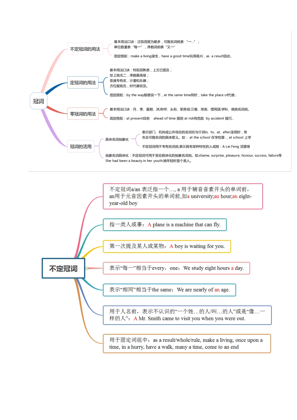 专题05_冠词.docx_第2页