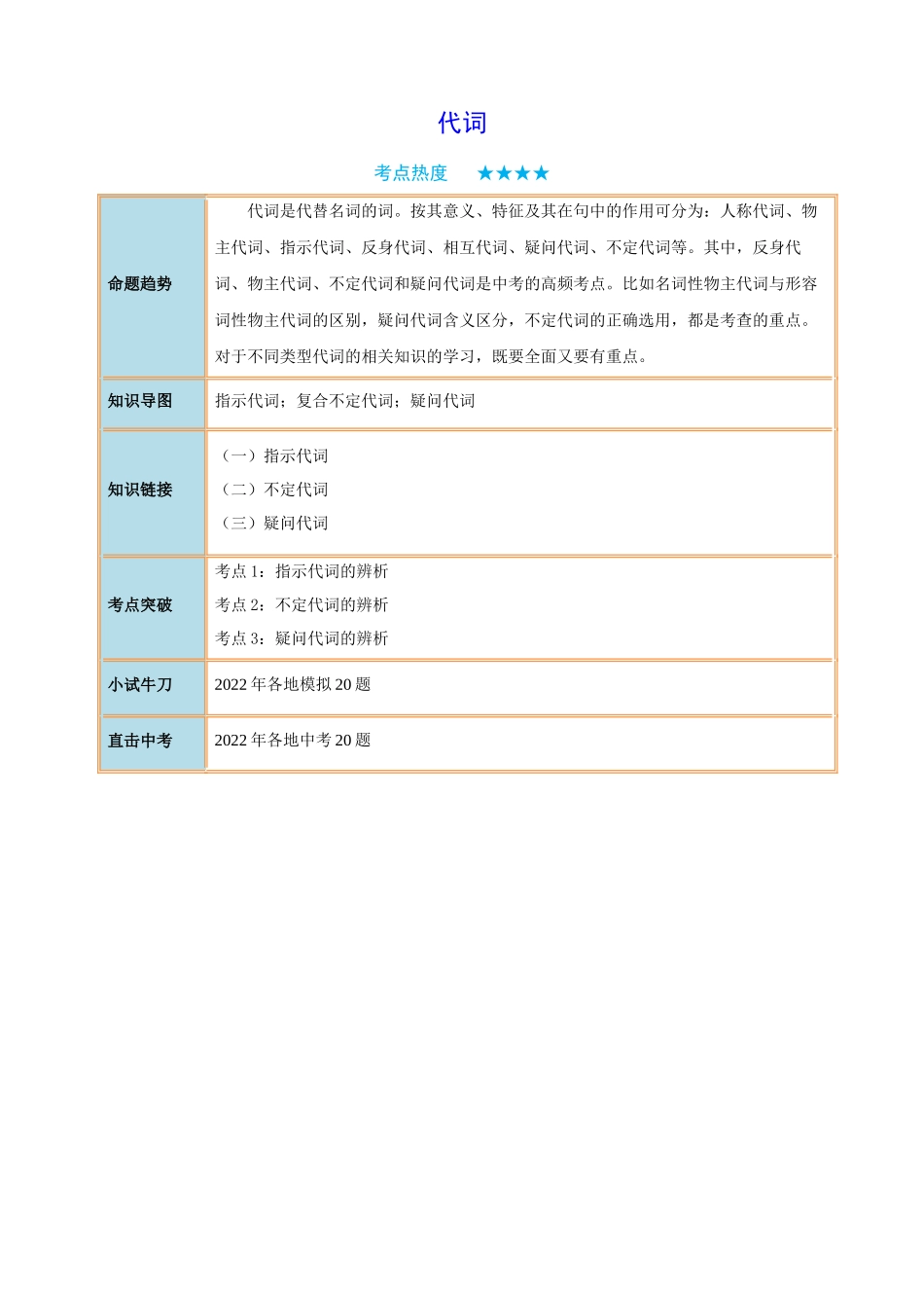 专题04_指示代词、不定代词、疑问代词.docx_第1页