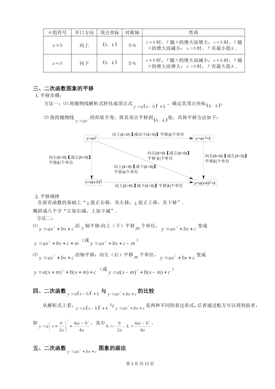 初三数学二次函数知识点总结.doc_第2页