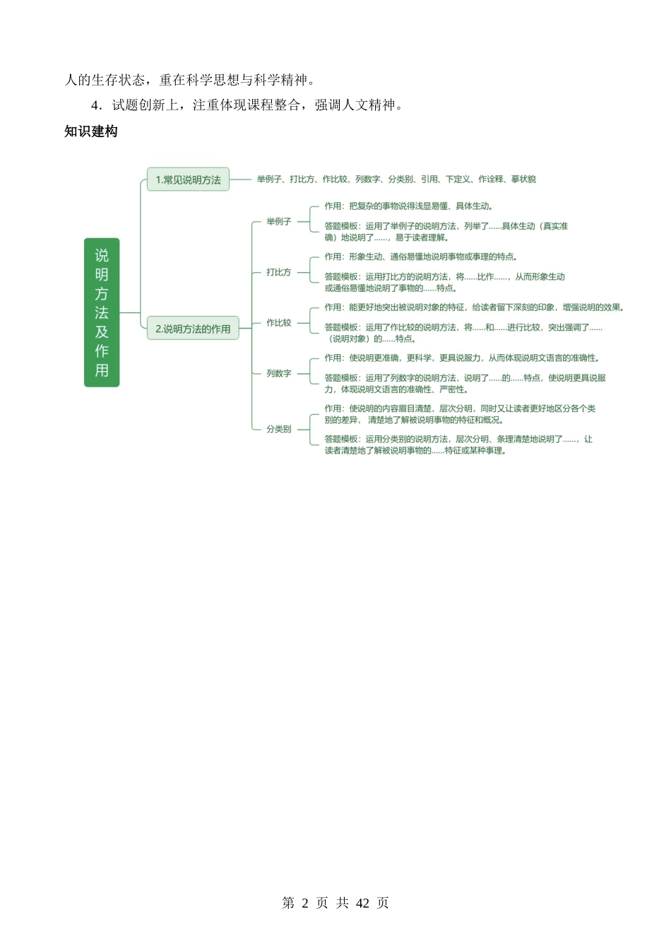 专题23 说明方法及说明文语言（讲练）.docx_第2页