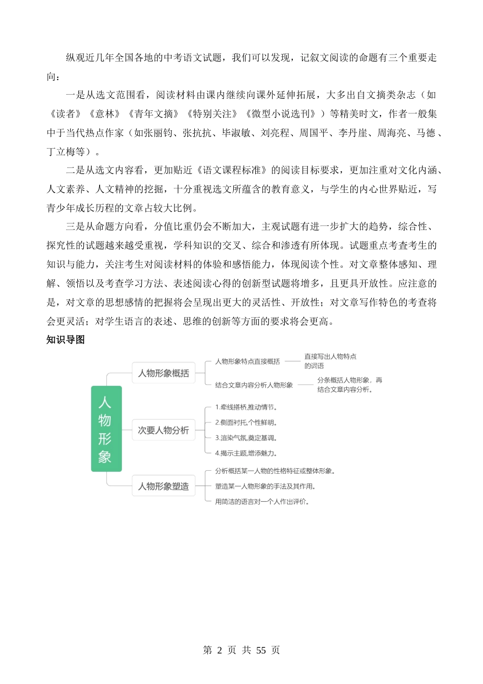 专题20 人物形象探究（讲练）.docx_第2页