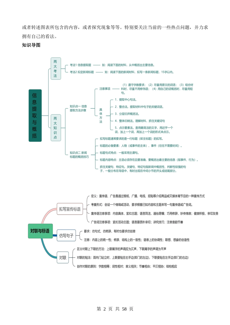 专题06 综合性学习（信息概括、图文转换、对联标语）（讲练）.docx_第2页