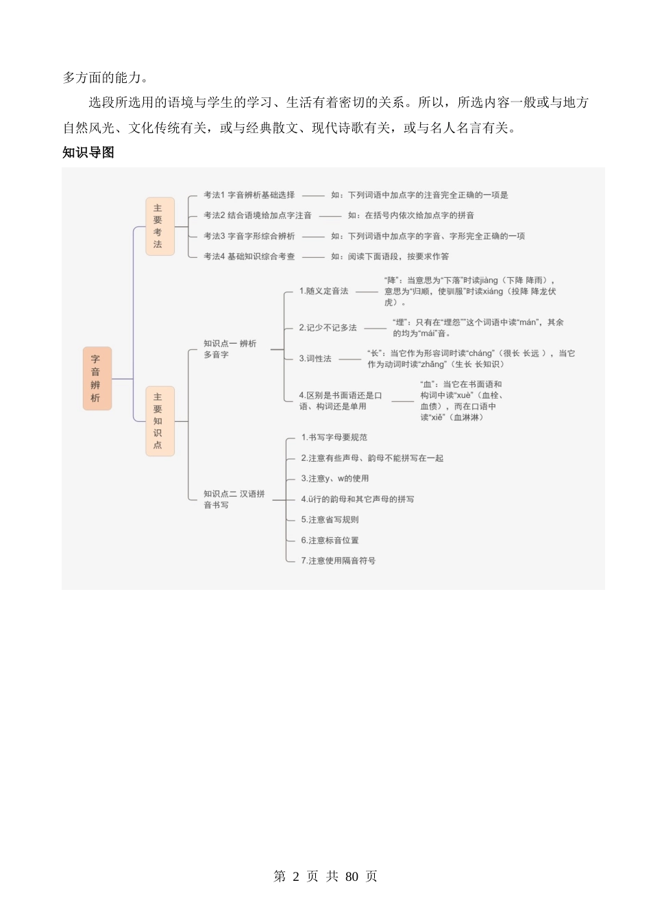 专题01 字音字形（讲练）.docx_第2页