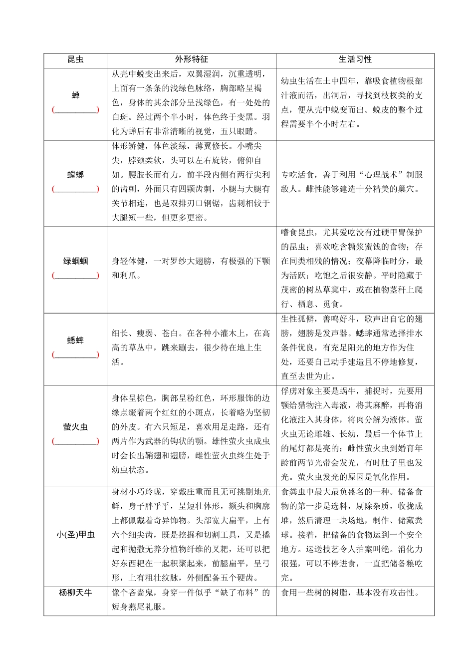 名著08《昆虫记》一书四清.docx_第2页