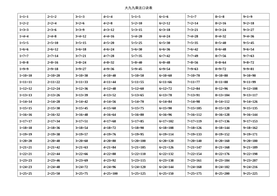 大九九乘法口诀表.docx_第1页