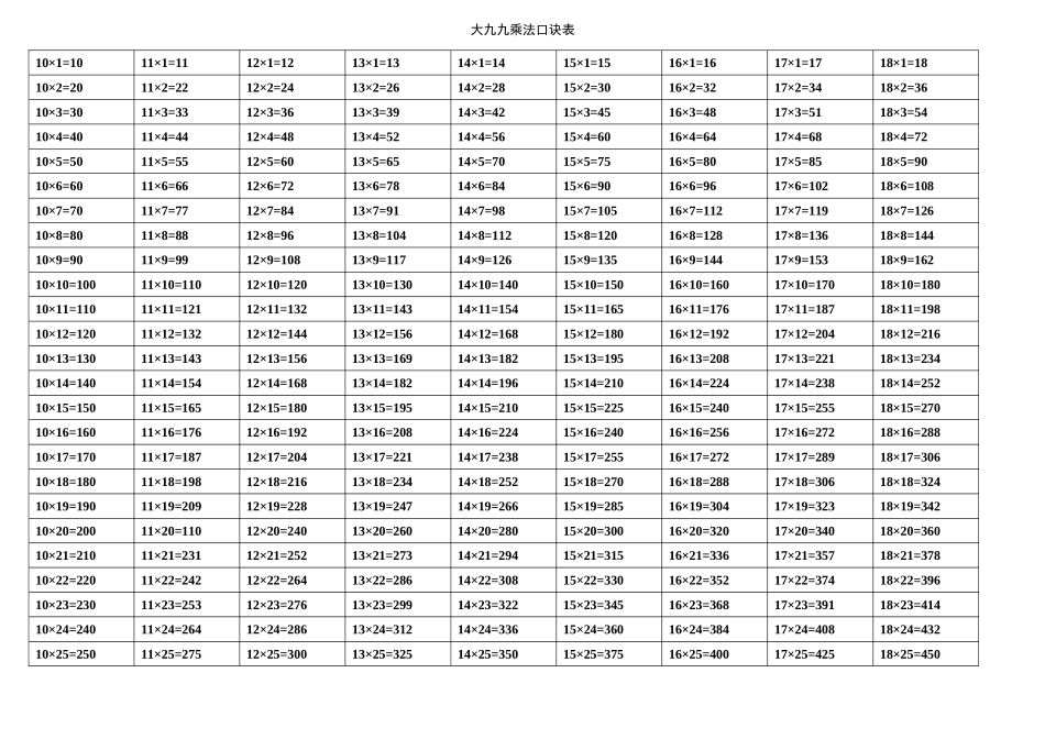 大九九乘法口诀表.docx_第2页