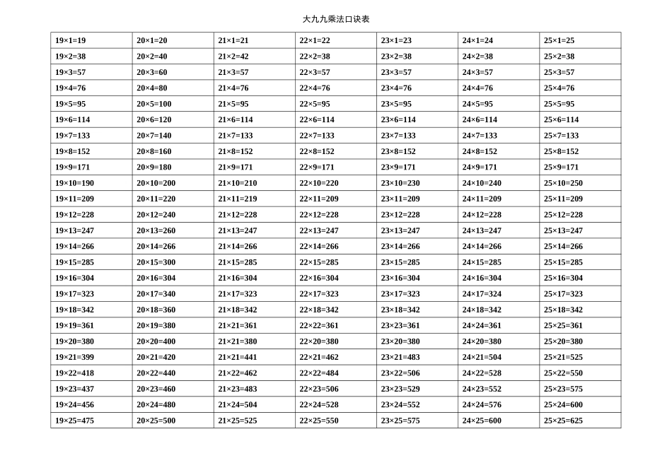 大九九乘法口诀表.docx_第3页