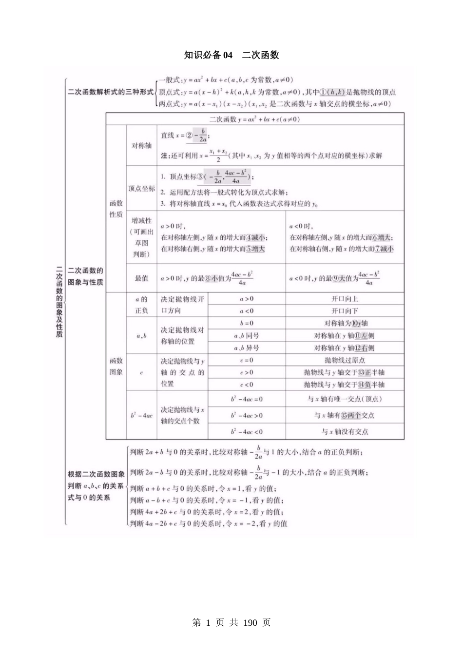 知识必备04 二次函数（知识清单+4种方法清单+9个考试清单真题专练）.docx_第1页