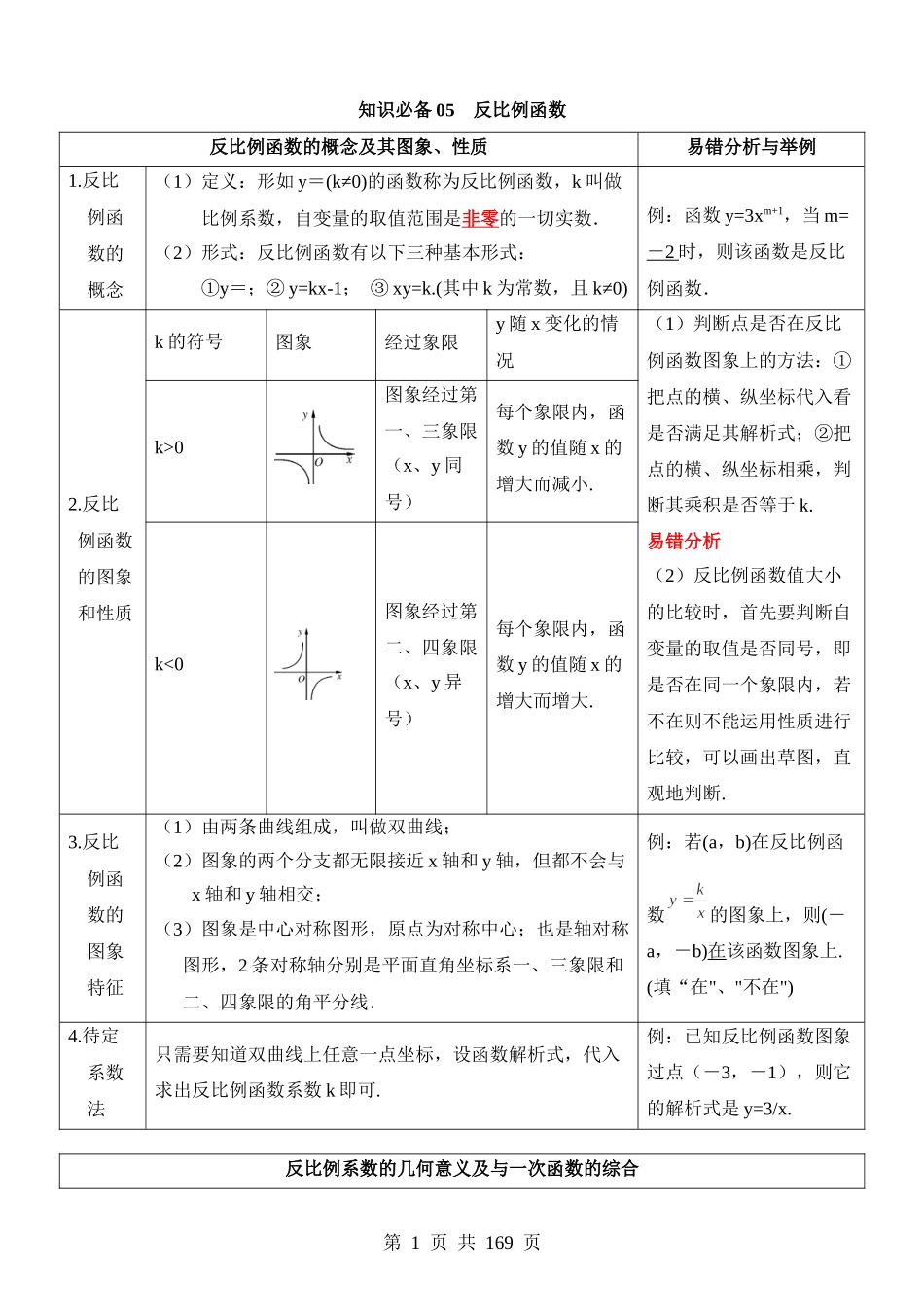 知识必备05 反比例函数（知识清单+5种方法清单+2种易错清单+9个考试清单真题专练）.docx_第1页