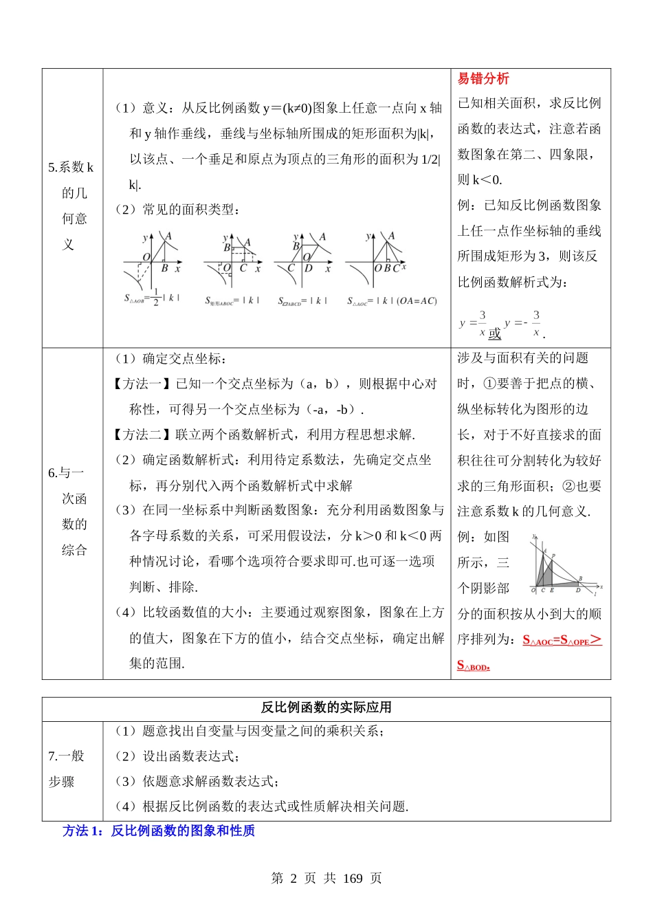 知识必备05 反比例函数（知识清单+5种方法清单+2种易错清单+9个考试清单真题专练）.docx_第2页