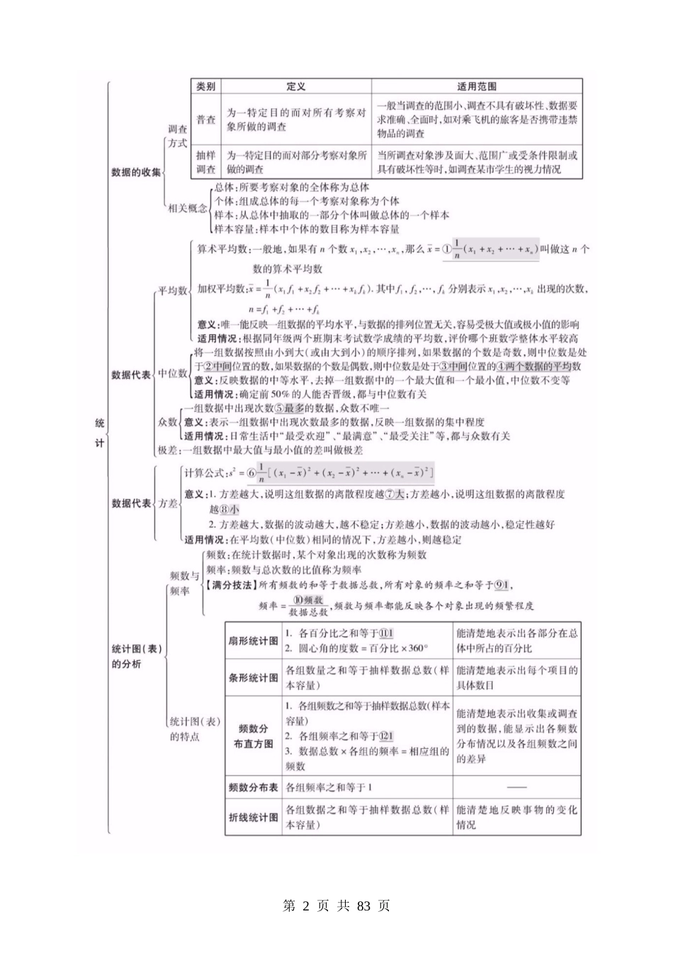 知识必备14 统计与概率（2大模块知识清单+7种易错清单+27个考试清单真题专练）.docx_第2页