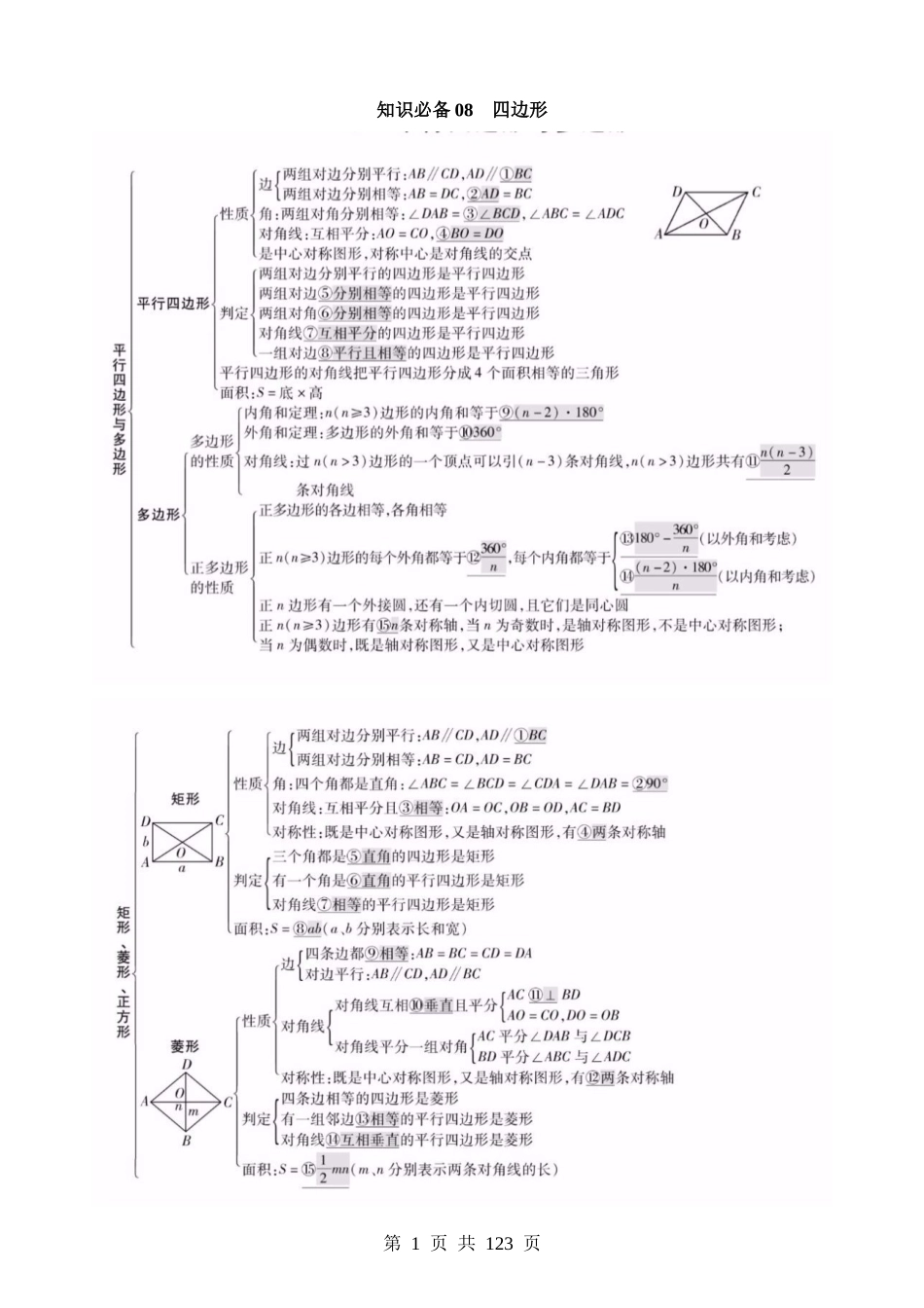 知识必备08 四边形（2大模块知识清单+3种方法清单+13个考试清单真题专练）.docx_第1页