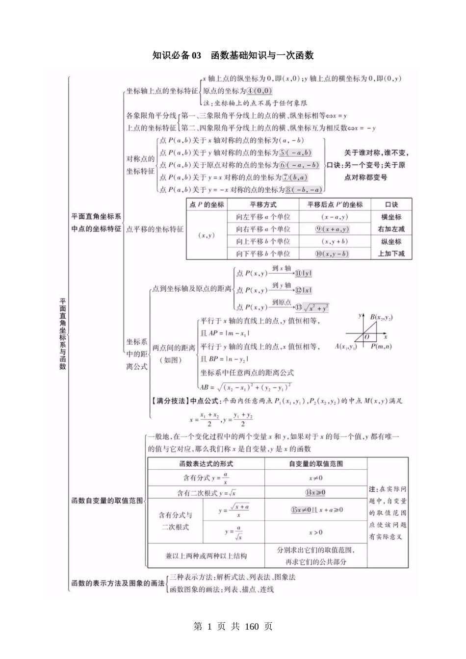 知识必备03 函数基础知识与一次函数（2大模块知识清单+5种方法清单+3种易错清单+12个考试清单真题专练）.docx_第1页