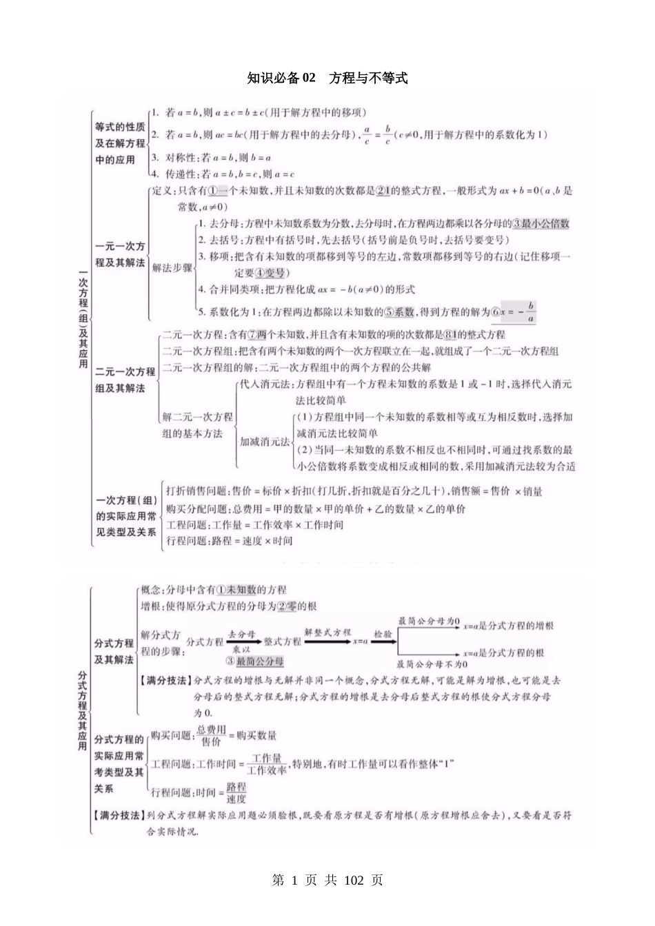 知识必备02 方程与不等式（4大模块知识清单+7种方法清单+10种易错清单+27个考试清单真题专练）.docx_第1页