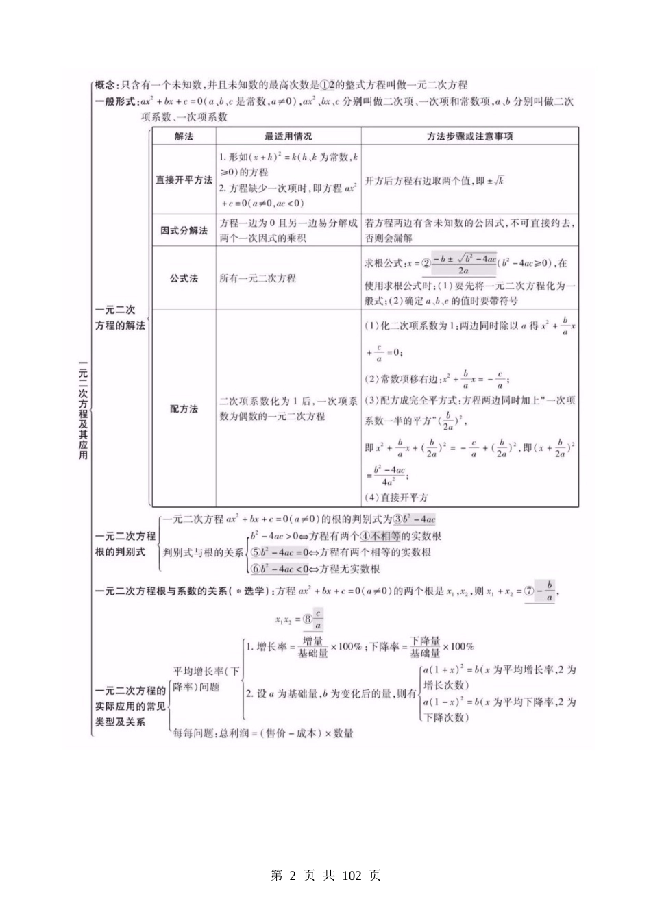 知识必备02 方程与不等式（4大模块知识清单+7种方法清单+10种易错清单+27个考试清单真题专练）.docx_第2页