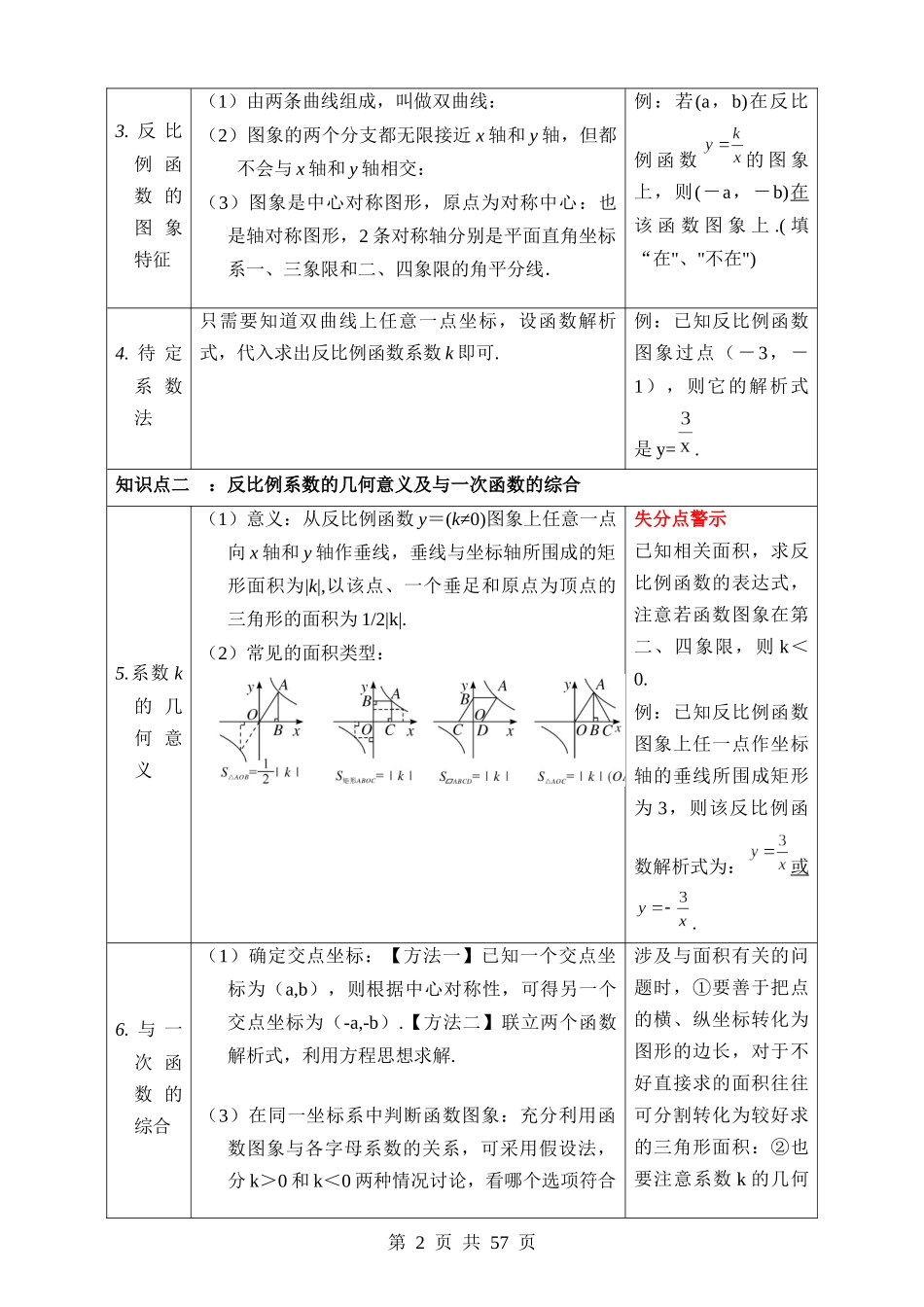 专题11 反比例函数（讲义）.docx_第2页