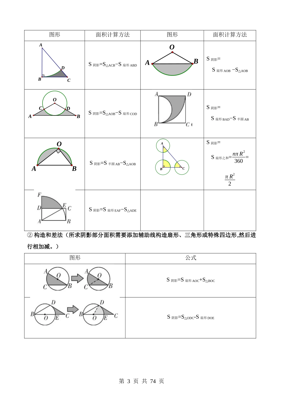 重难点03 阴影部分面积求解问题.docx_第3页