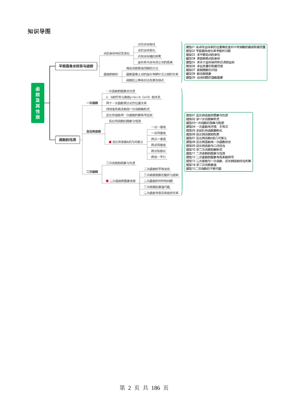 专题02 函数及其性质（讲练）.docx_第2页