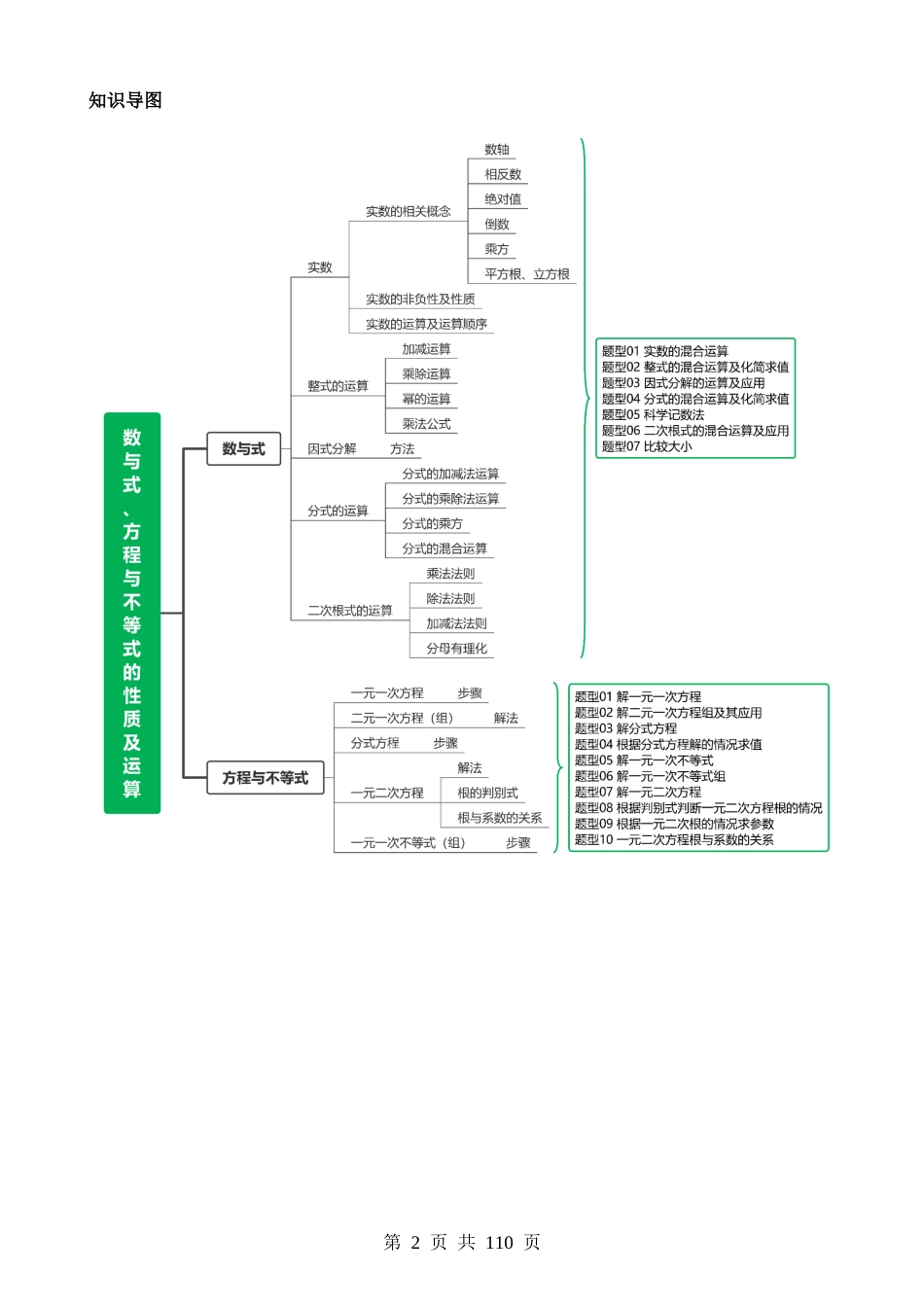 专题01 数与式、方程与不等式的性质及运算（讲练）.docx_第2页