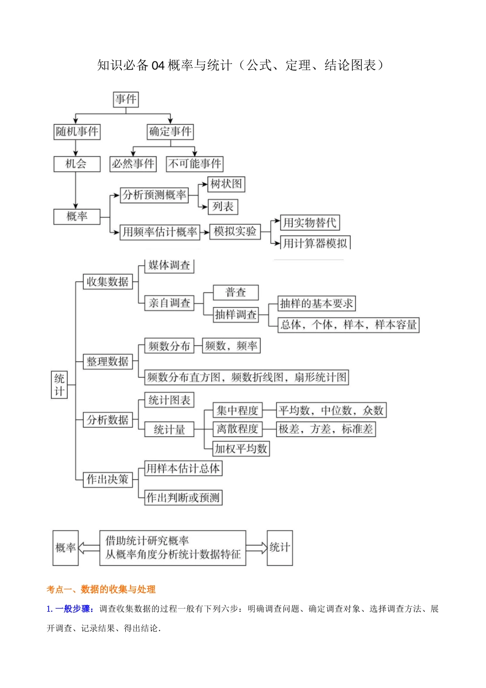 04_概率与统计（公式、定理、结论图表）.docx_第1页