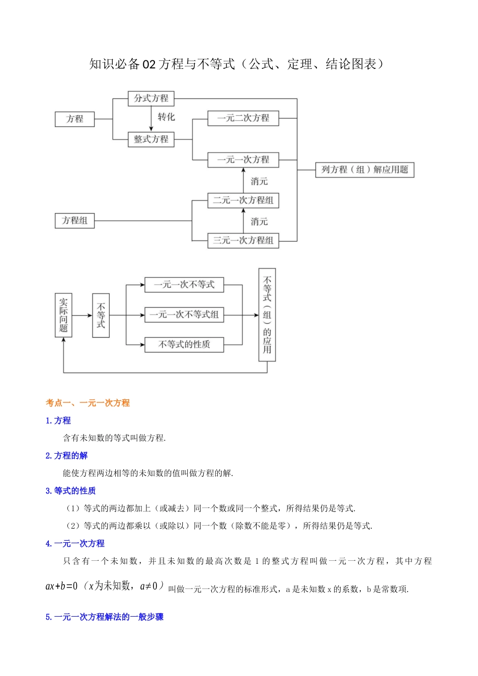 02_方程与不等式（公式、定理、结论图表）.docx_第1页