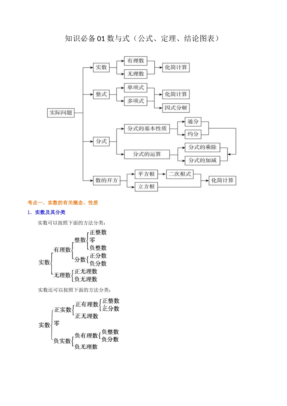 01_实数（公式、定理、结论图表）.docx_第1页