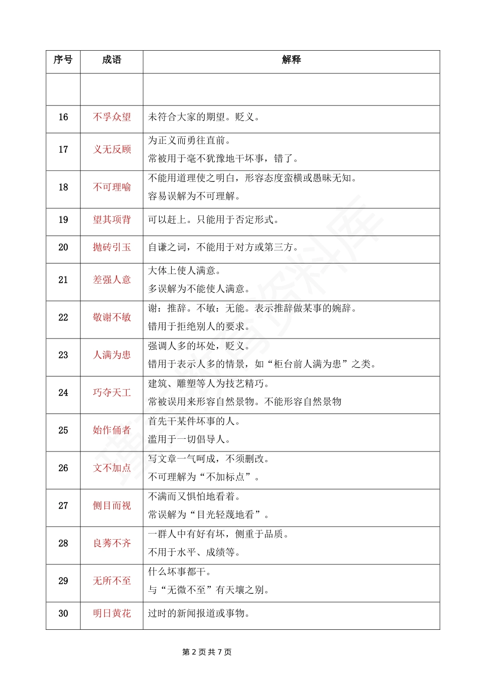 初中语文易错成语104例.docx_第2页