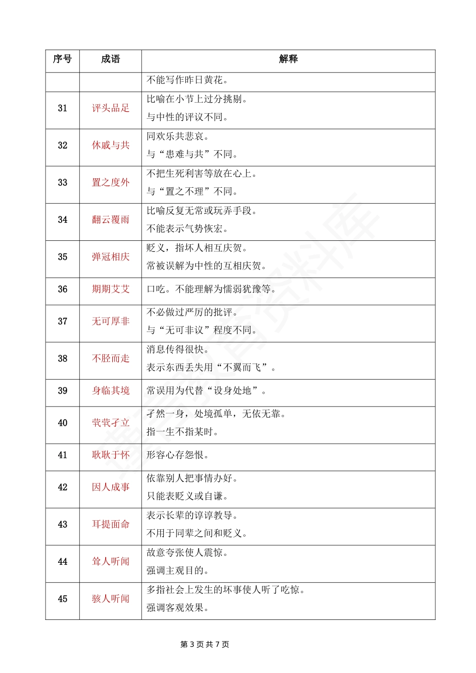 初中语文易错成语104例.docx_第3页