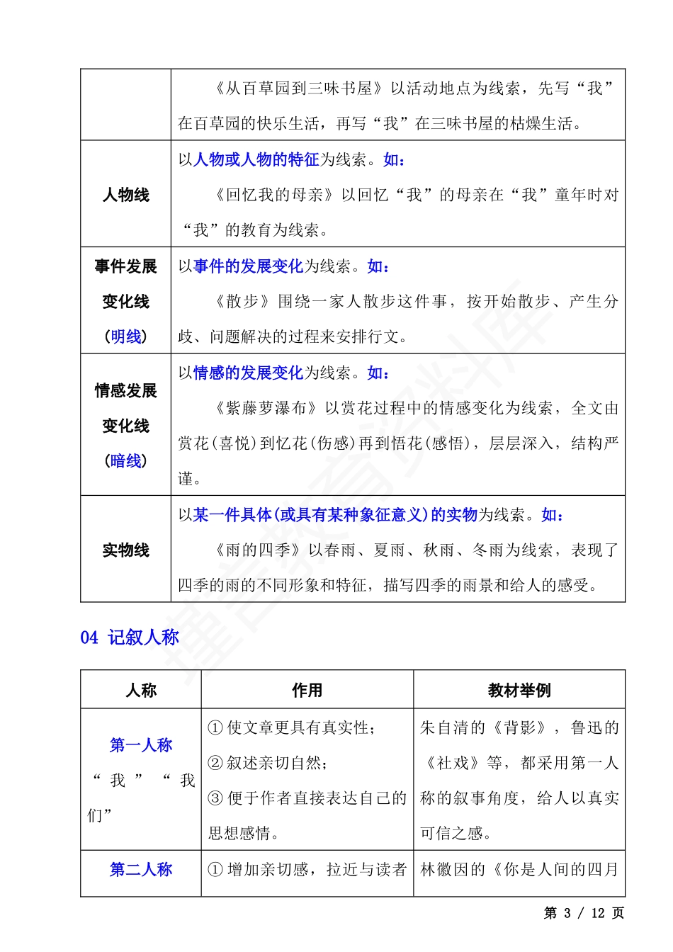 初中语文重点文体知识及答题技巧.docx_第3页