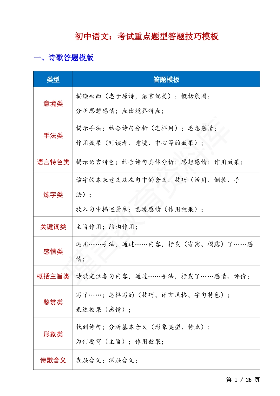 初中语文考试重点题型答题技巧汇总.docx_第1页