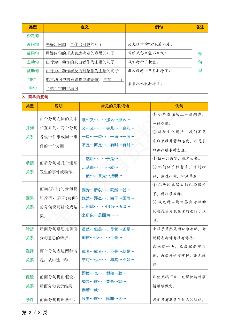 语文基础知识句段（要点）归类.docx_第2页