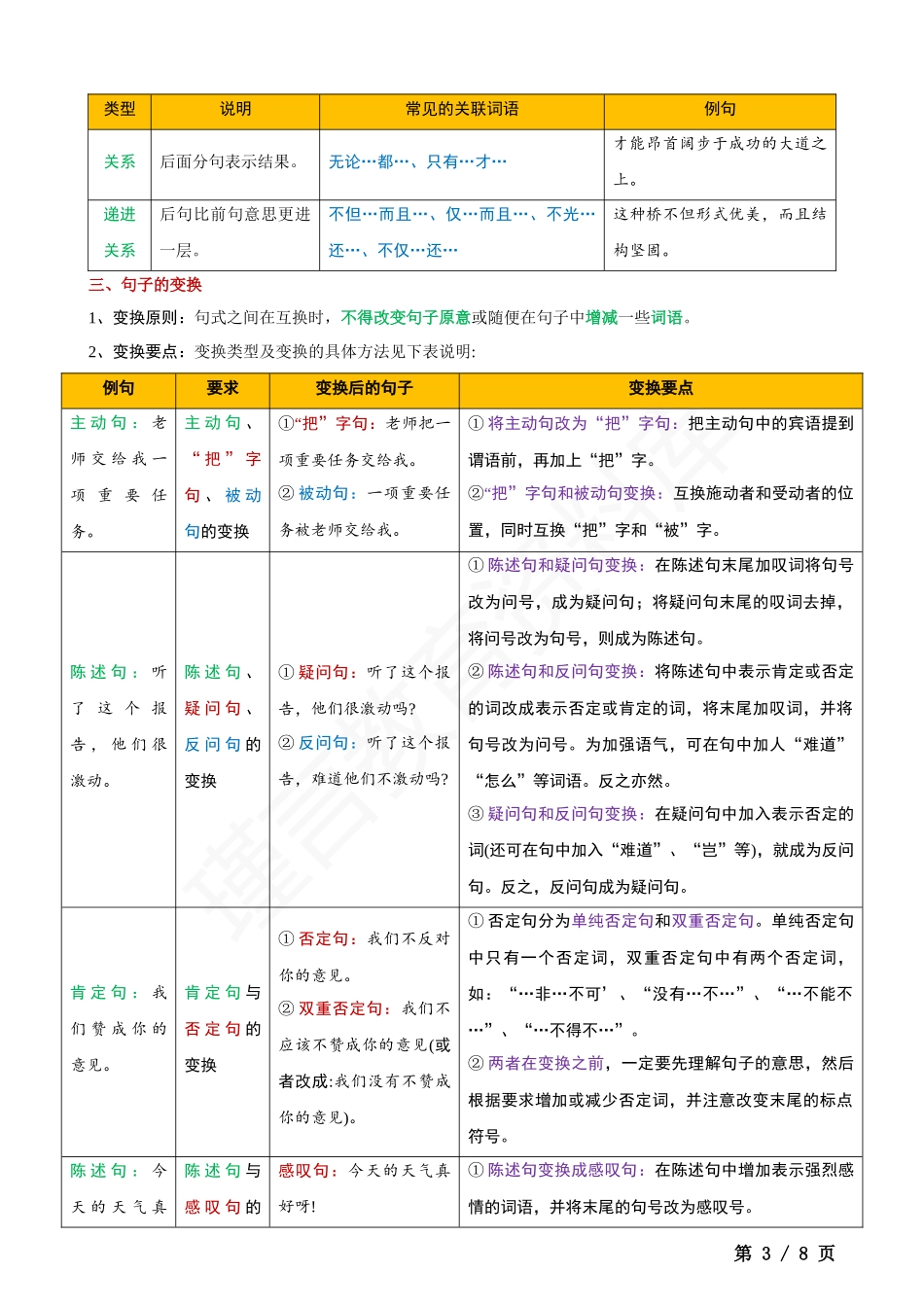 语文基础知识句段（要点）归类.docx_第3页