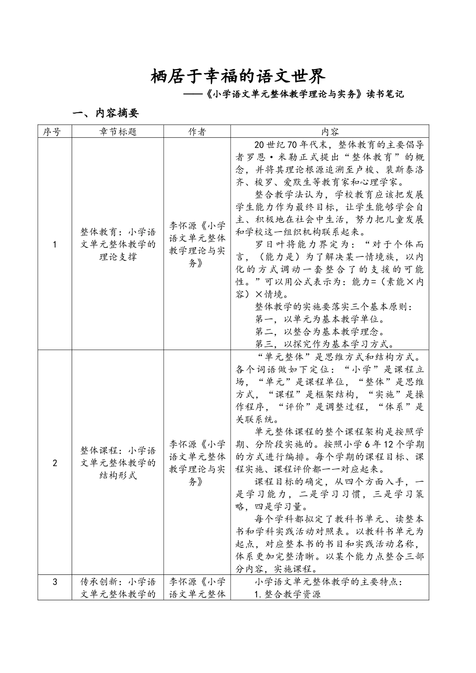 班主任必备表格_读书笔记（语文老师）.docx_第1页