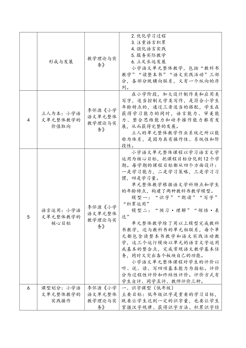 班主任必备表格_读书笔记（语文老师）.docx_第2页