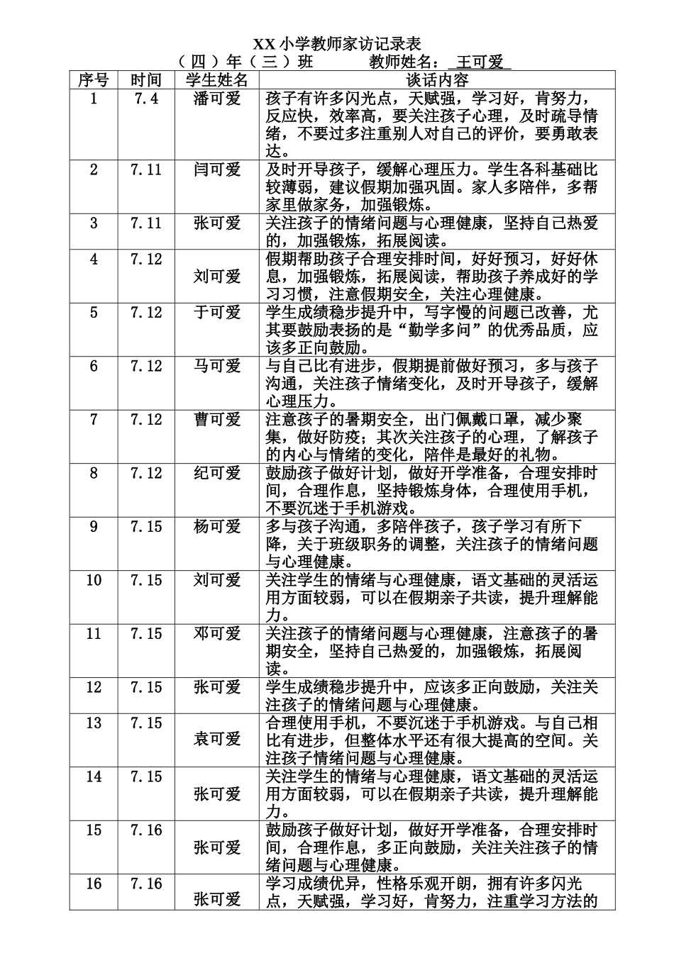 班主任必备表格_家访记录表.doc_第1页