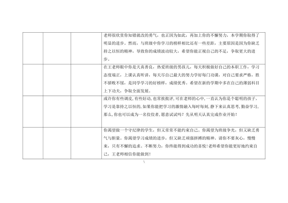 班主任必备表格_学生谈心谈话记录.doc_第2页